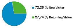 frequentation-2011-2012-2.jpg