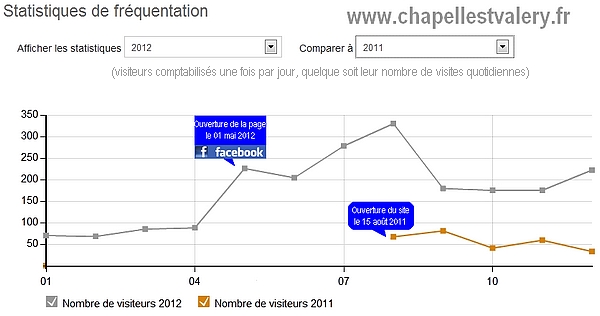 frequentation-2011-2012.jpg